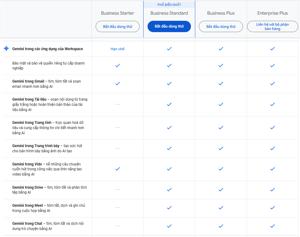 Các gói dịch vụ trong Google Workspace