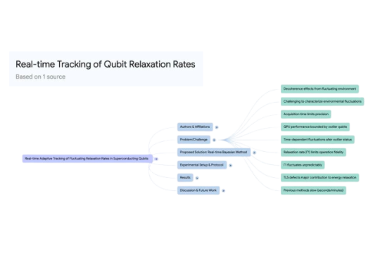 Tối ưu quá trình phân tích và lập kế hoạch chiến lược
